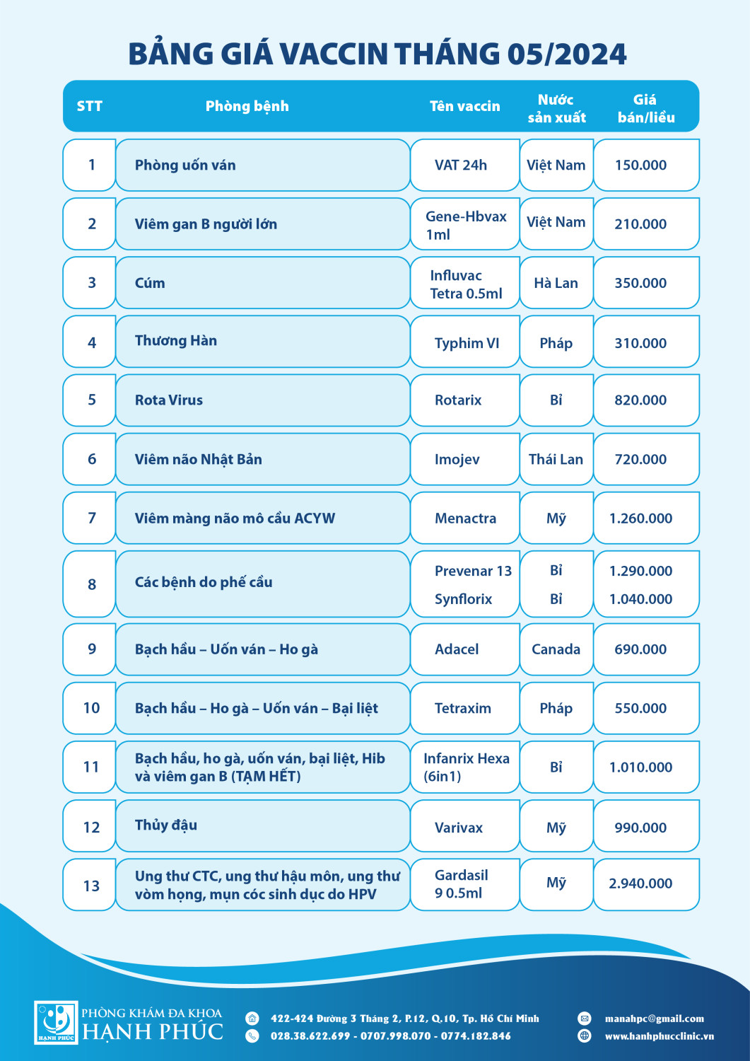 BẢNG GIÁ VACCINE THÁNG 5/2024