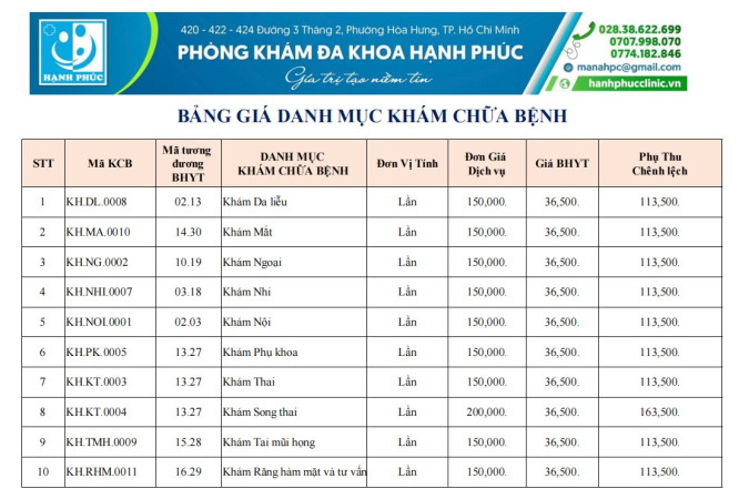 Bảng giá Danh mục Khám chữa bệnh