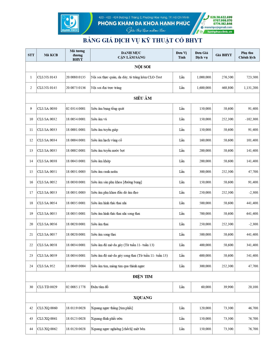 3 BẢNG GIÁ DVKT BHYT ÁP DỤNG T5 2026 page 0001