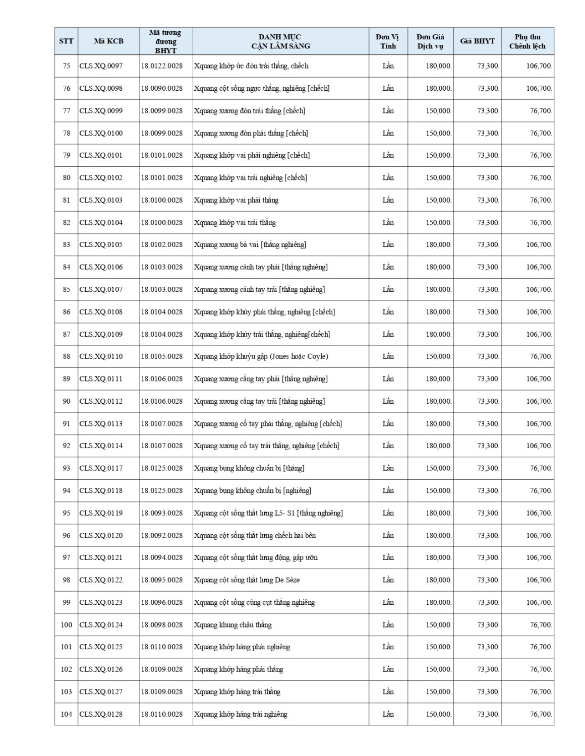 3 BẢNG GIÁ DVKT BHYT ÁP DỤNG T5 2026 page 0003
