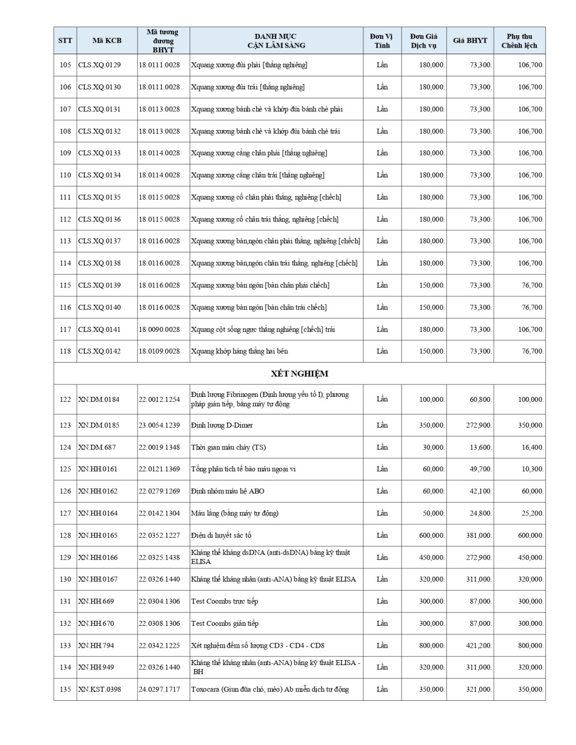 3 BẢNG GIÁ DVKT BHYT ÁP DỤNG T5 2026 page 0004