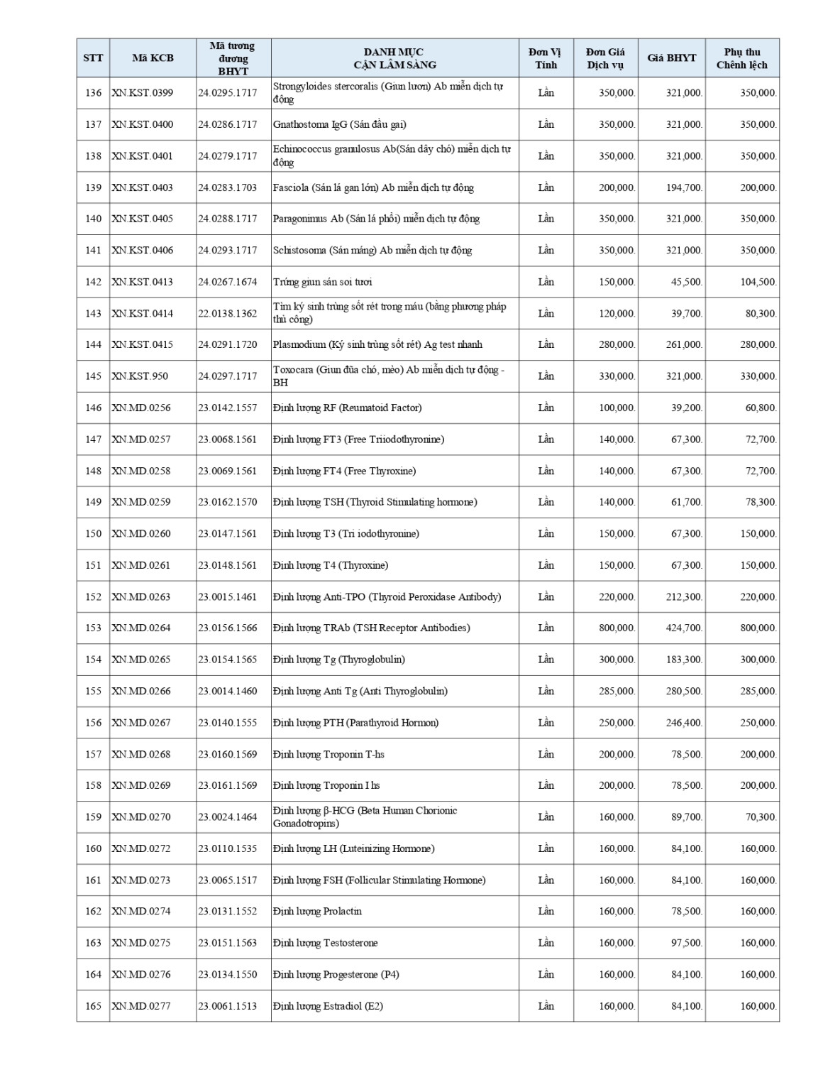 3 BẢNG GIÁ DVKT BHYT ÁP DỤNG T5 2026 page 0005