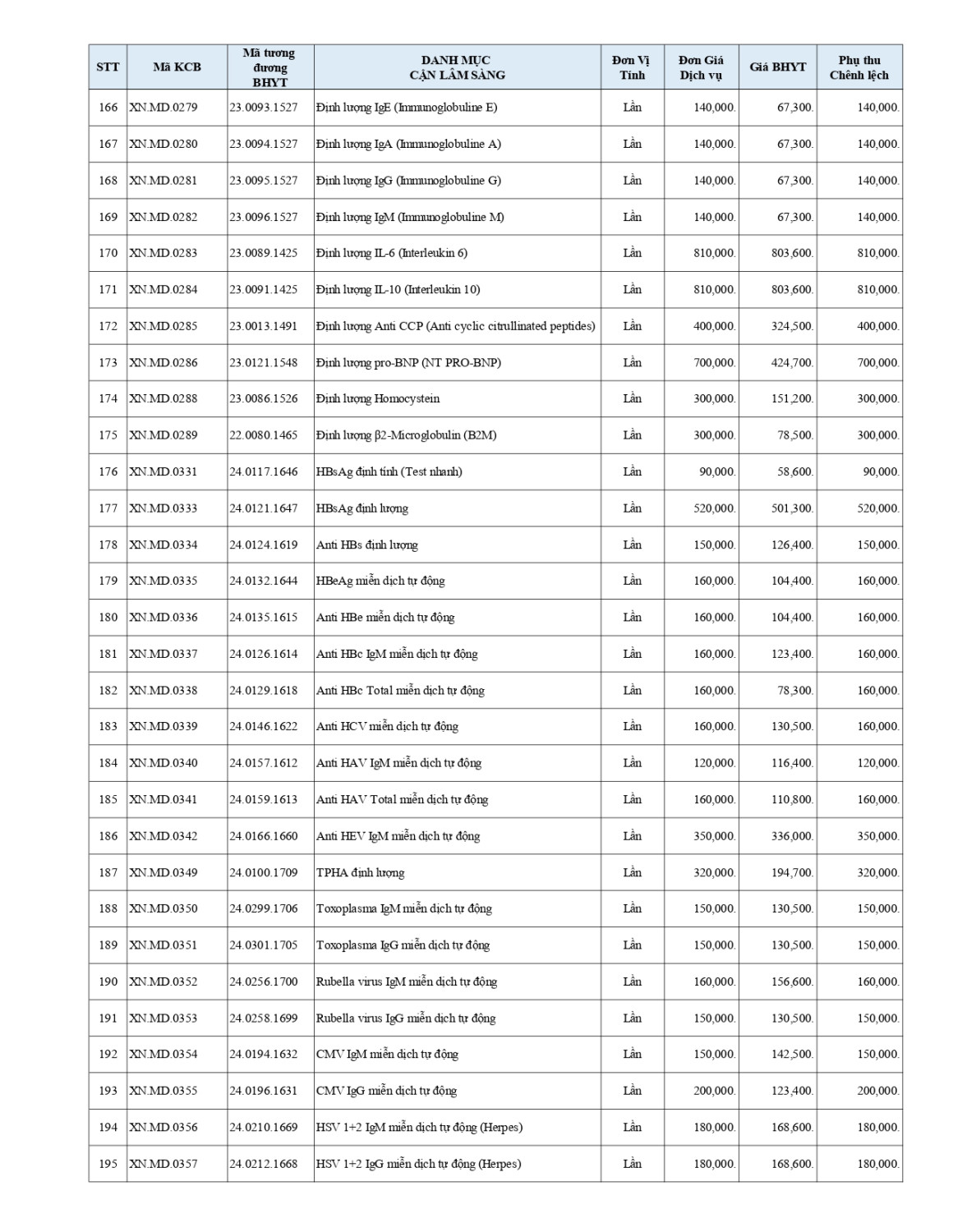 3 BẢNG GIÁ DVKT BHYT ÁP DỤNG T5 2026 page 0006