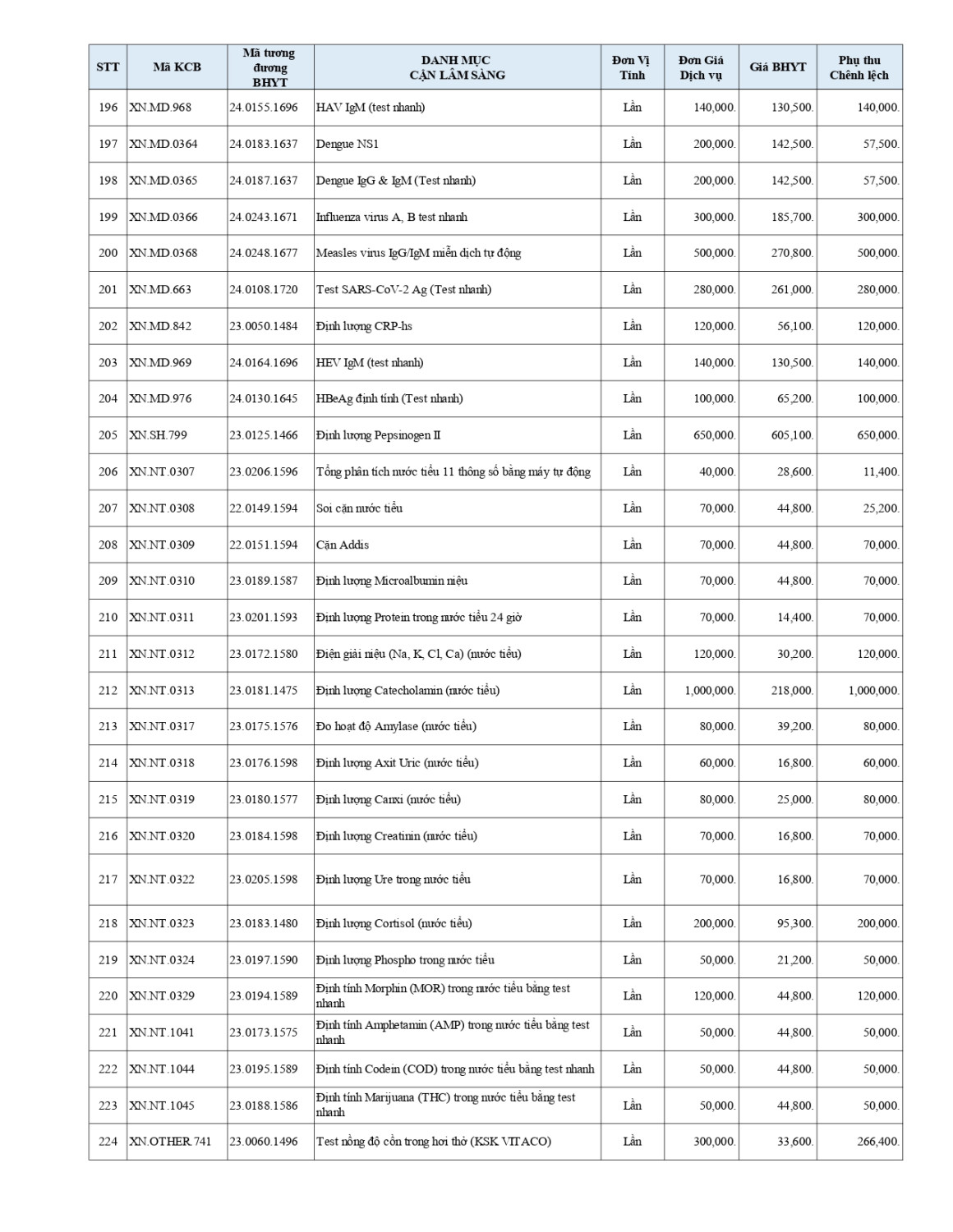 3 BẢNG GIÁ DVKT BHYT ÁP DỤNG T5 2026 page 0007