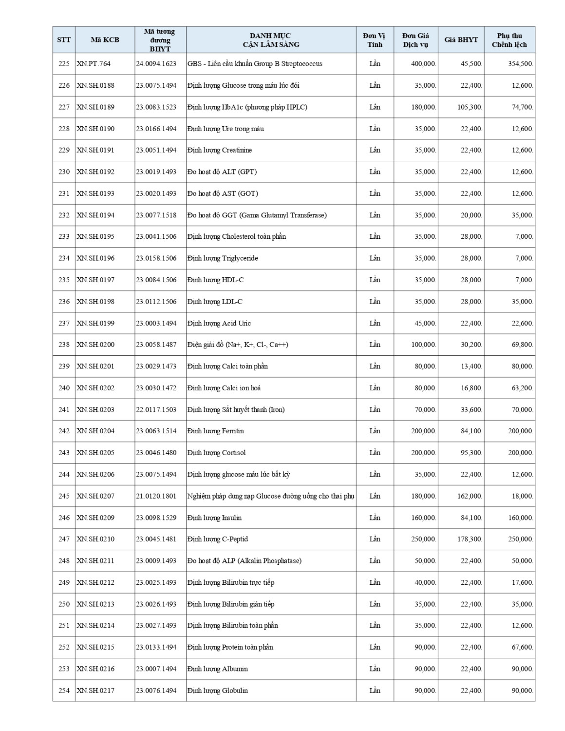 3 BẢNG GIÁ DVKT BHYT ÁP DỤNG T5 2026 page 0008