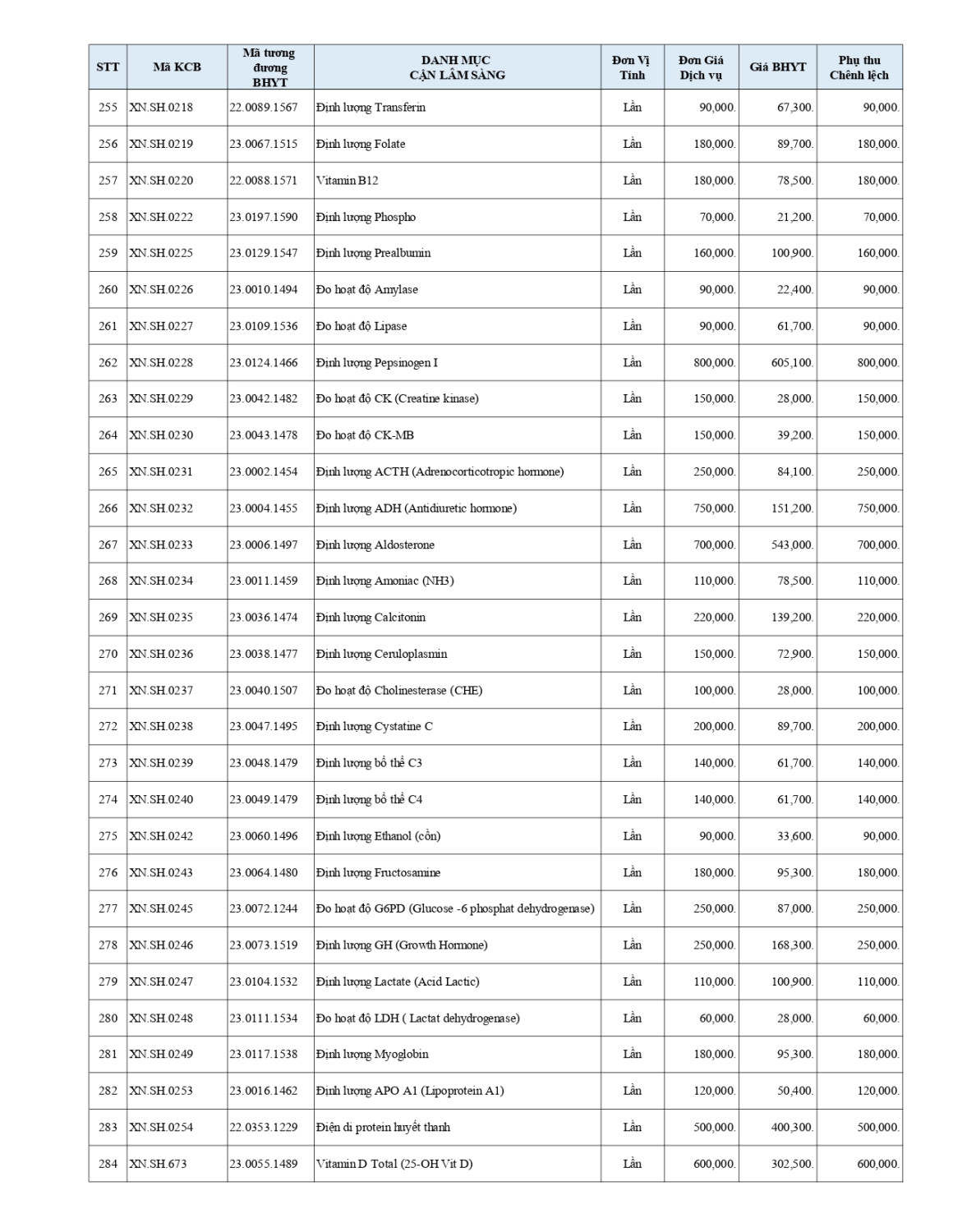 3 BẢNG GIÁ DVKT BHYT ÁP DỤNG T5 2026 page 0009