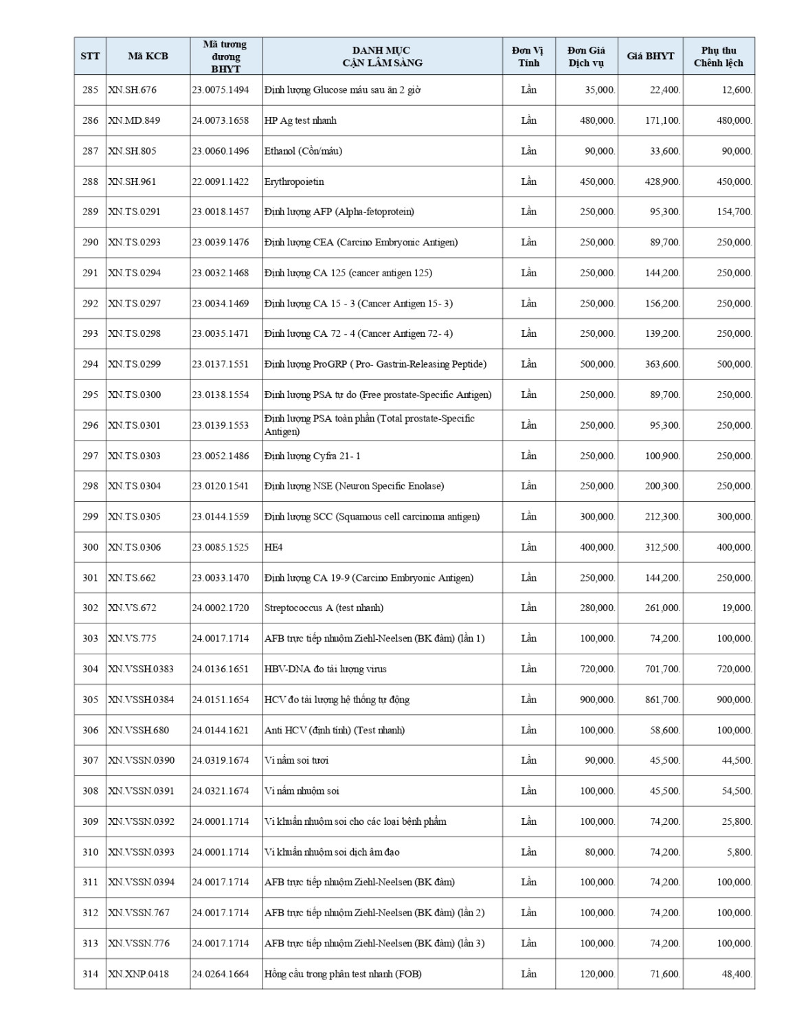 3 BẢNG GIÁ DVKT BHYT ÁP DỤNG T5 2026 page 0010