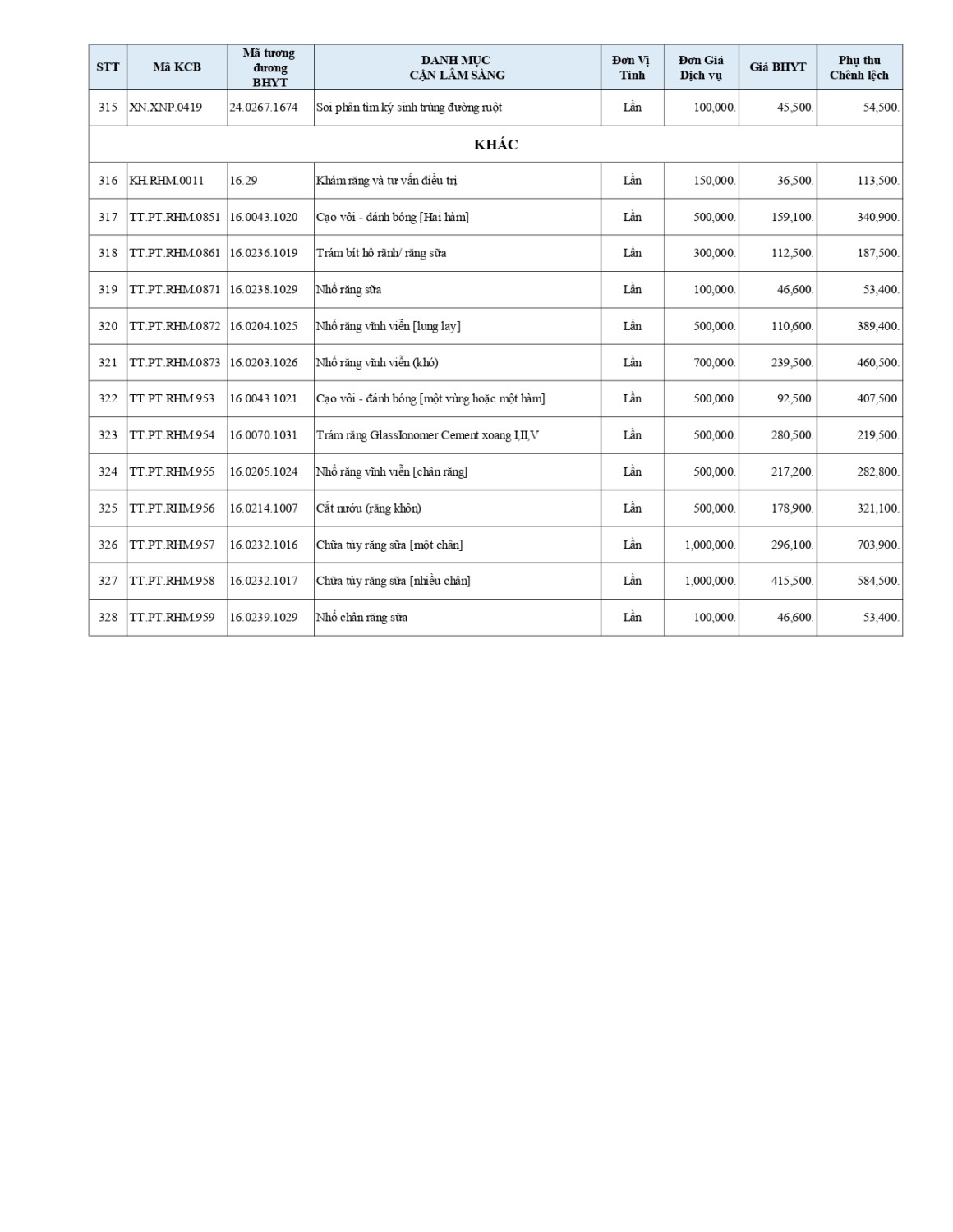 3 BẢNG GIÁ DVKT BHYT ÁP DỤNG T5 2026 page 0011